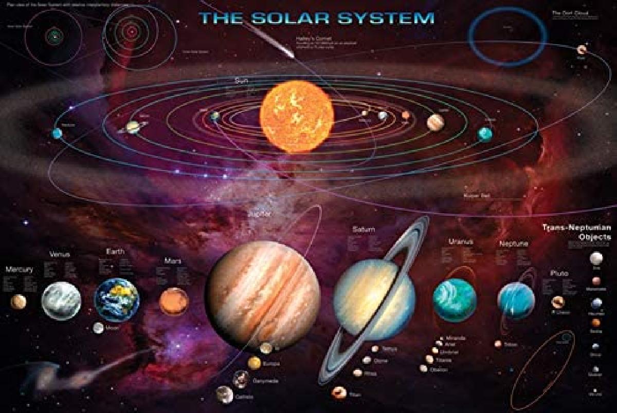 Affiche enfant abécédaire de l'espace, affiche abécédaire espace, affiche  enfant planètes, système solaire