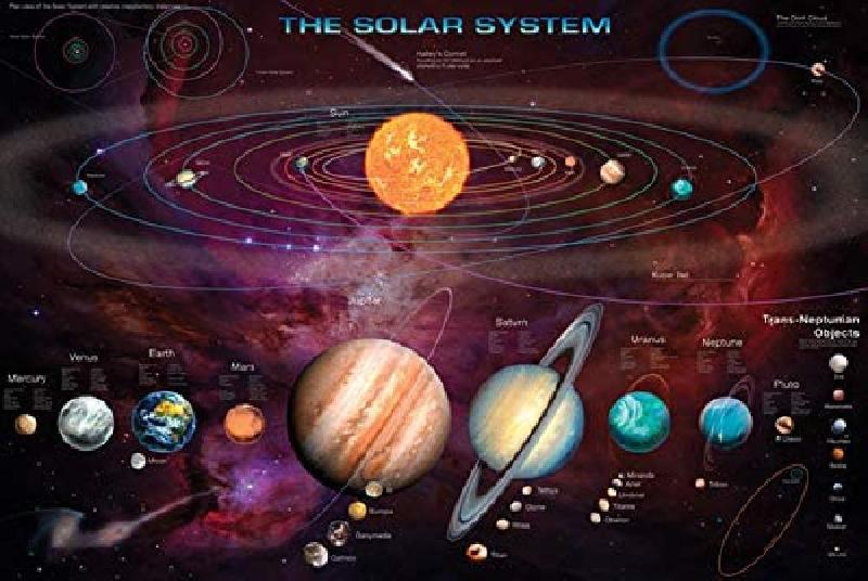 Affiche les planètes du système solaire