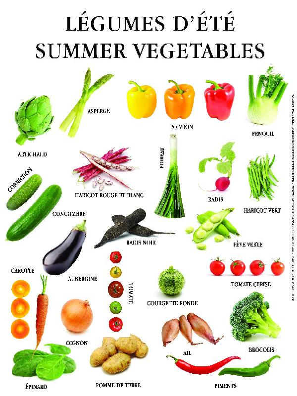 Affiche Légumes d'été