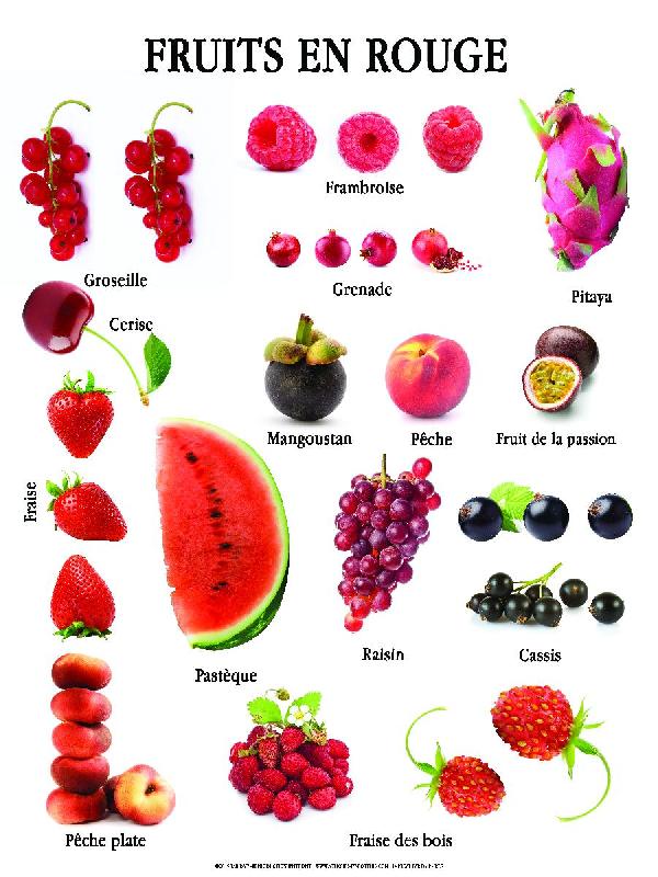 Affiche Fruit en rouge