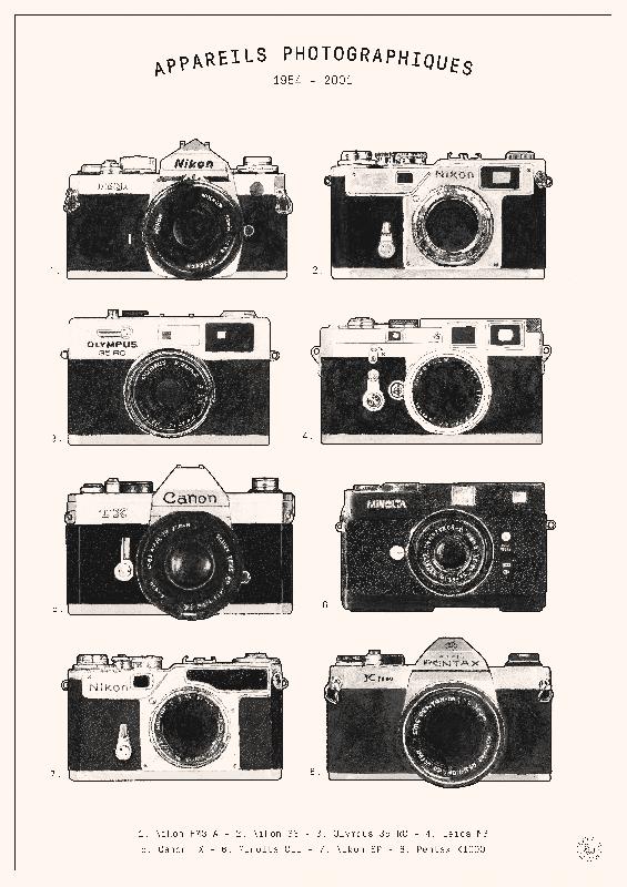 affiche appareils photo argentique 1954 - 2001