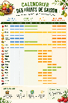 Affiche calendrier des fruits de saisons